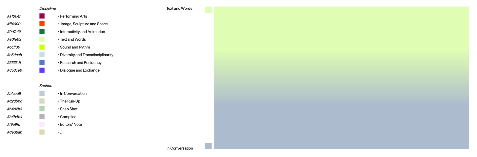 Various Artists - Allocation of Colors