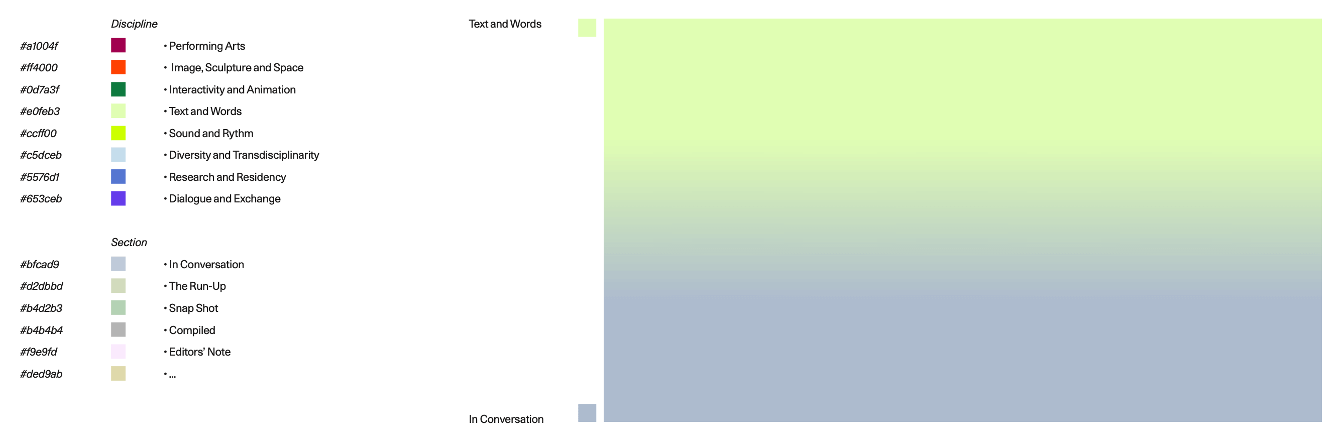 Allocation of Colors