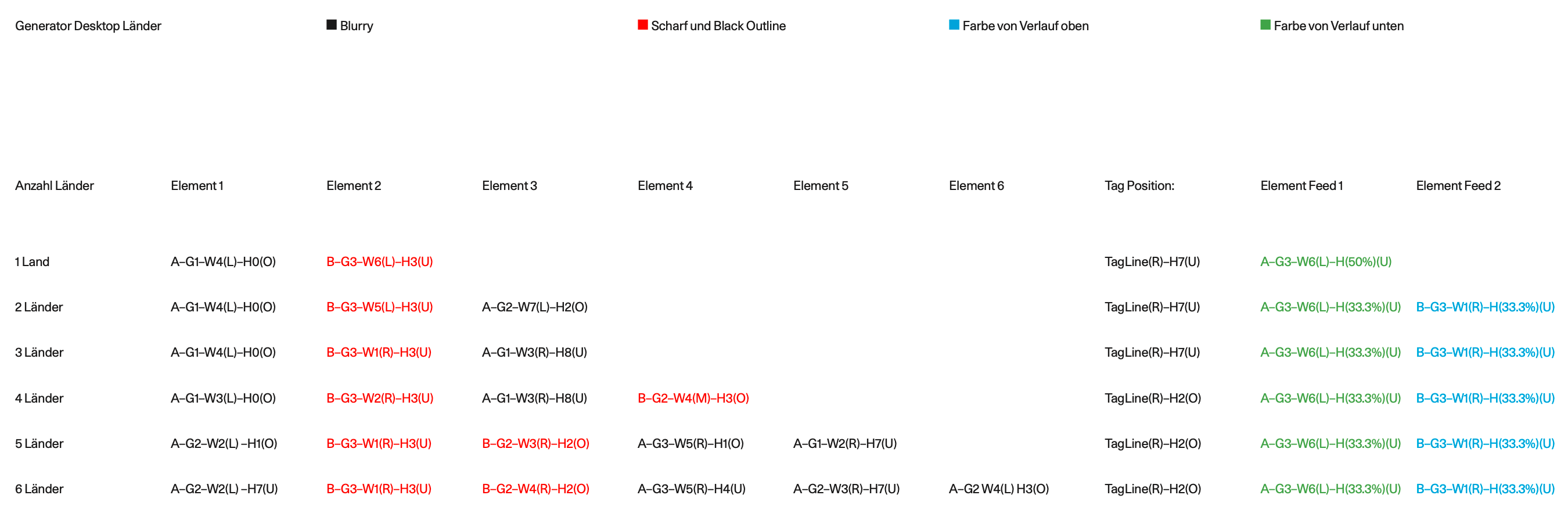 Generator - Desktop Länder