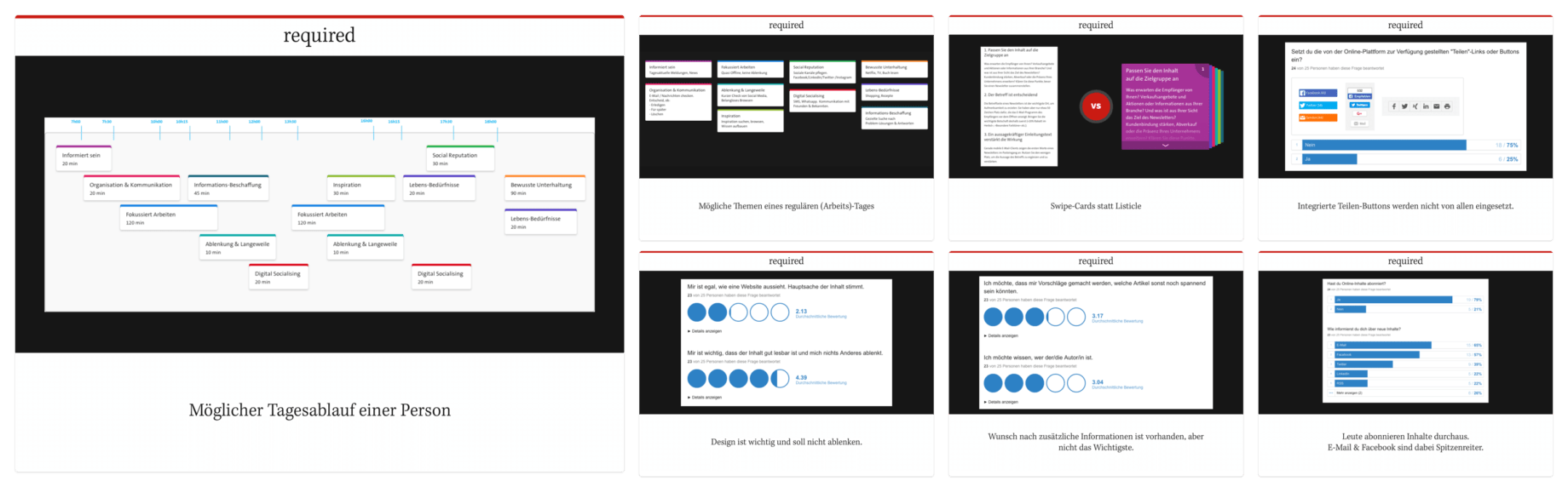 A Presentation Excerpt of Survey Results and Workshops