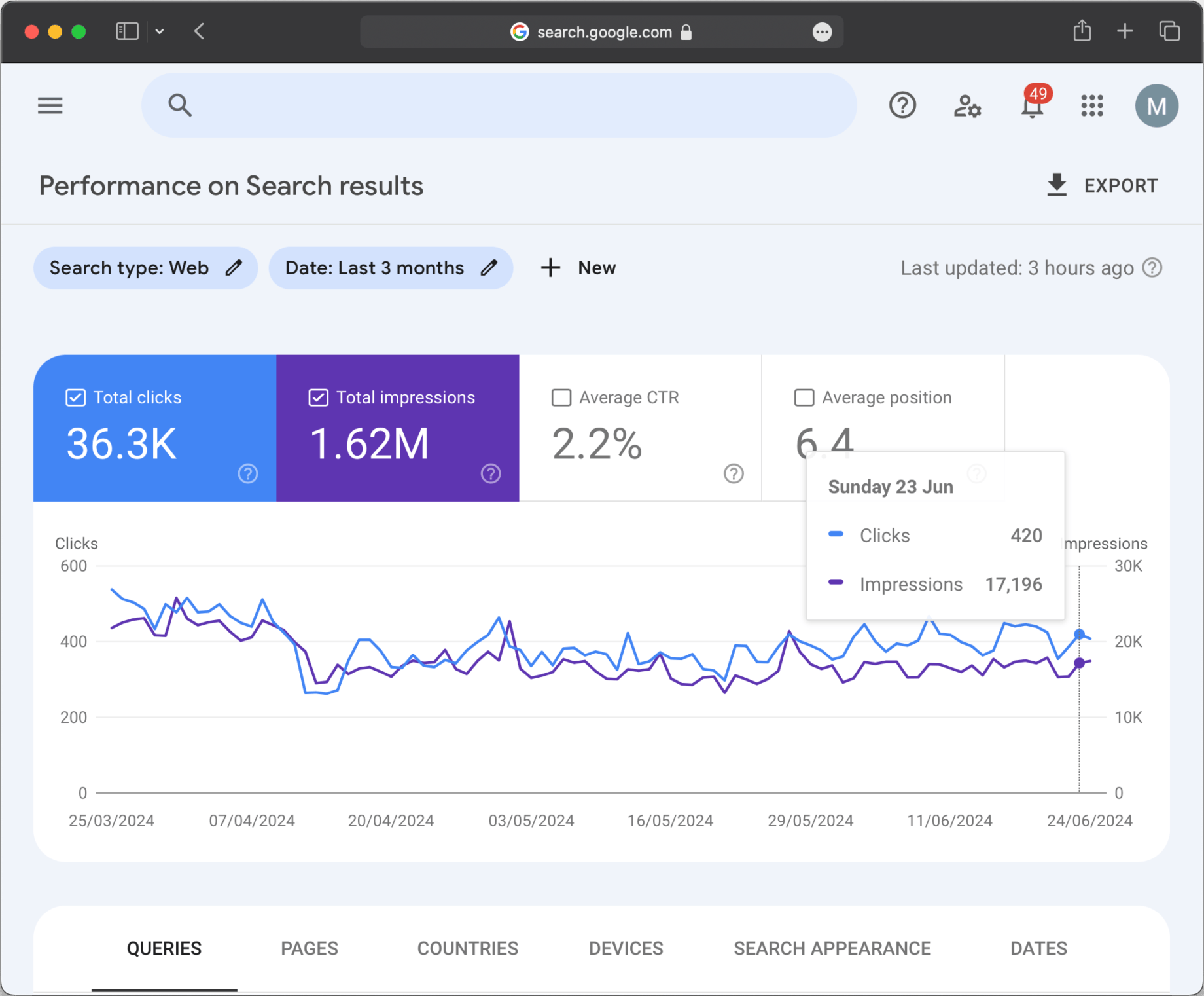 Google Search Console Performance Dashboard