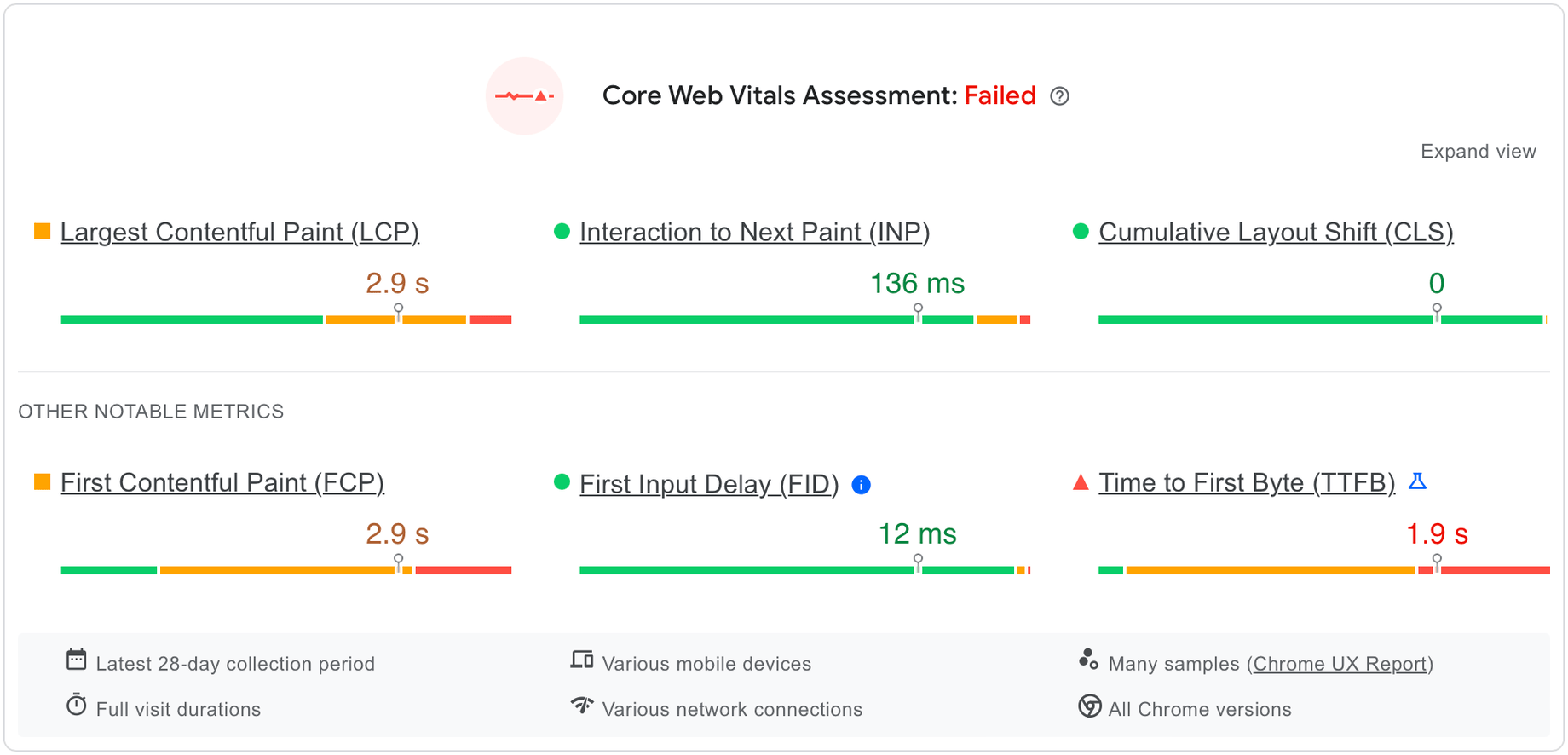 Beispiel für ein negatives Core Web Vitals Ergebnis