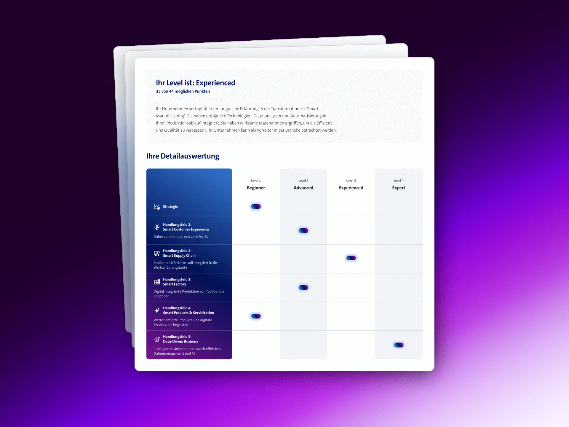 Swisscom landing page for B2B marketing