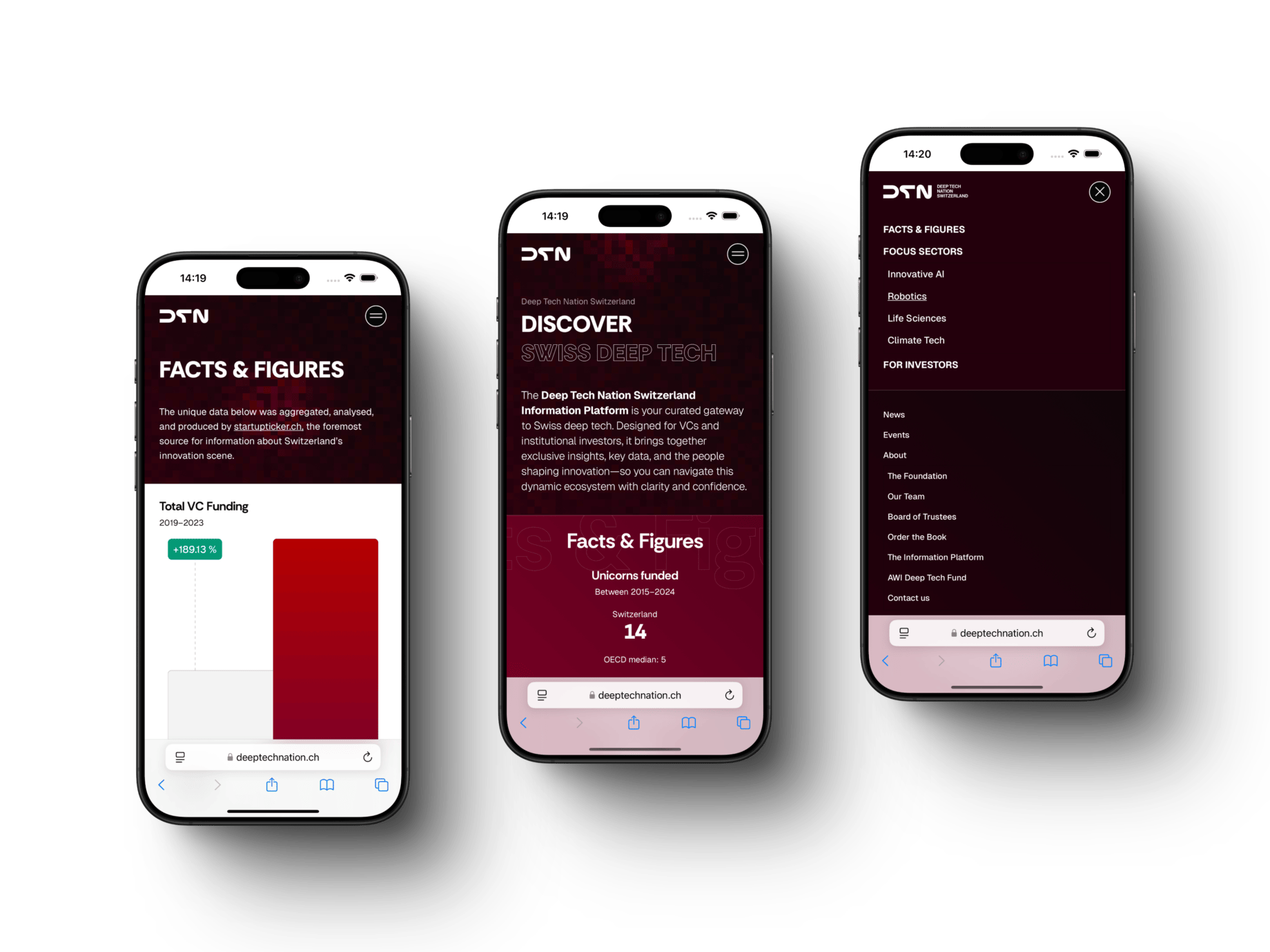 Drei Smartphone-Bildschirme zeigen verschiedene Ansichten der 'Facts & Figures'-Seite von Deep Tech Nation, inklusive Diagrammen und Navigationsmenü. Beispiel für zentrale Datenverwaltung mit WordPress.