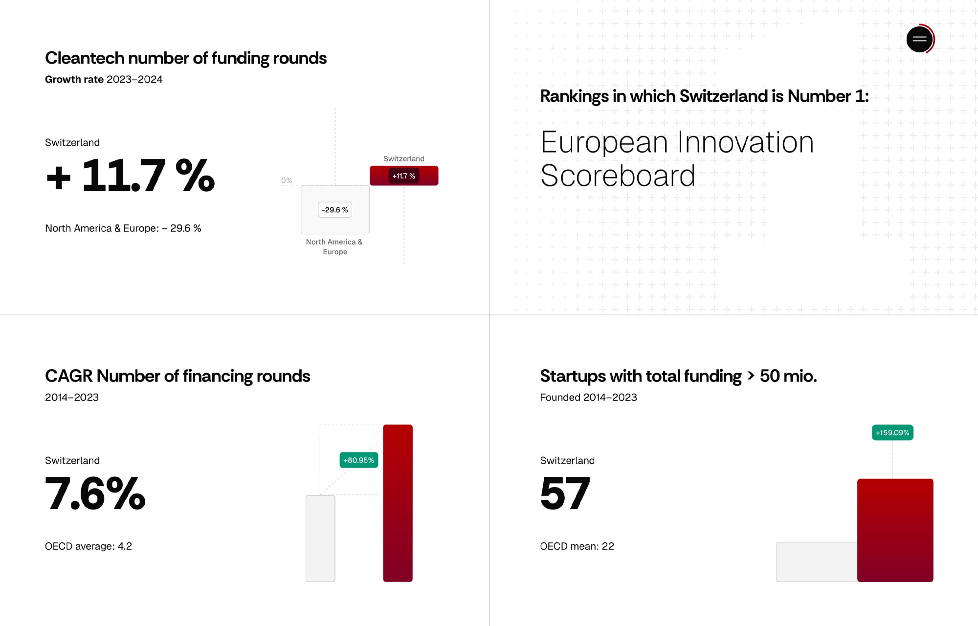 Screenshot der deeptechnation.ch Website auf einem Laptop