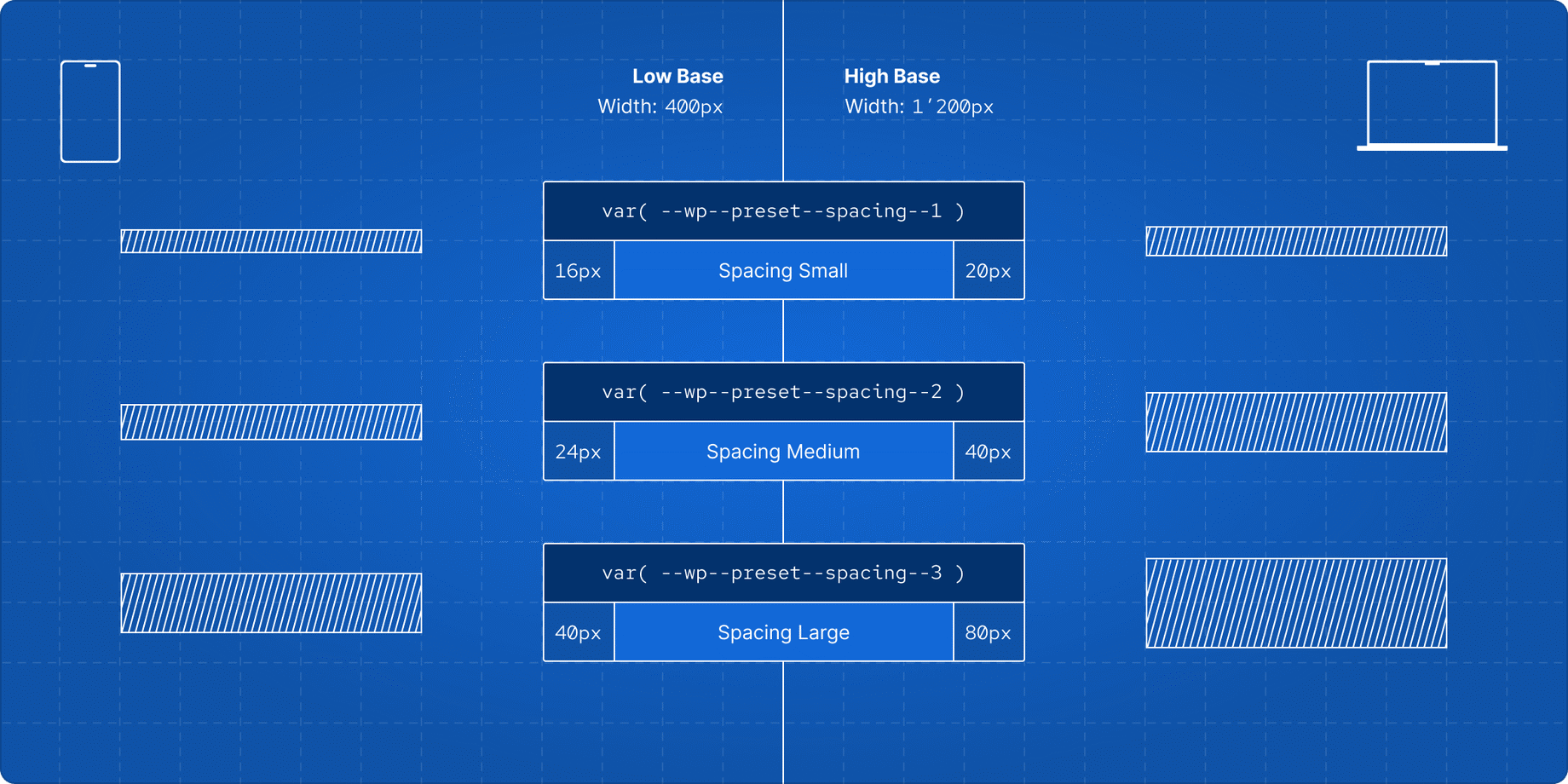 Blueprint illustration showing the different spacing on mobile and desktop devices